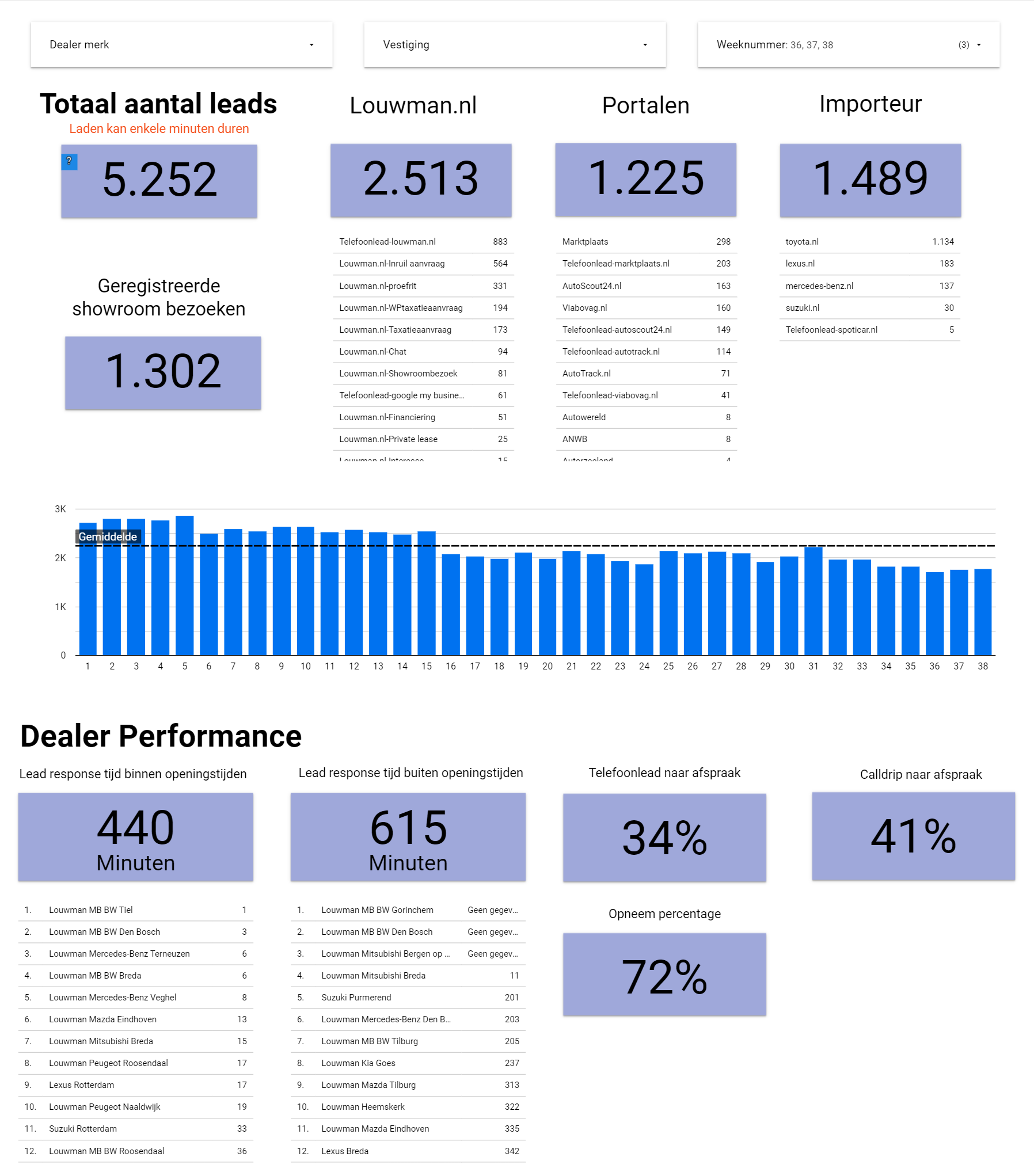 review-leads-september