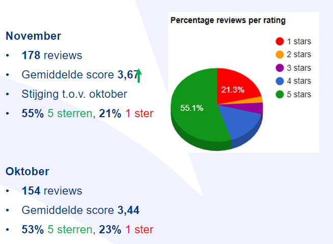 reviews-november